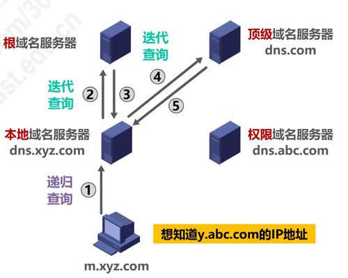 計(jì)算機(jī)網(wǎng)絡(luò)P6 應(yīng)用層——計(jì)算機(jī)網(wǎng)絡(luò)工程技術(shù)服務(wù)的核心支柱